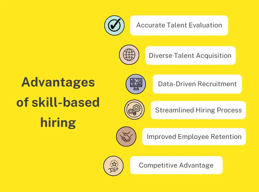 skill based hiring advantages